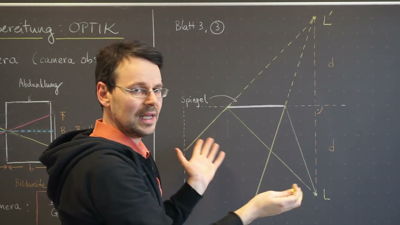 Physik 7 / Optik: Übungen zum Reflexionsgesetz
