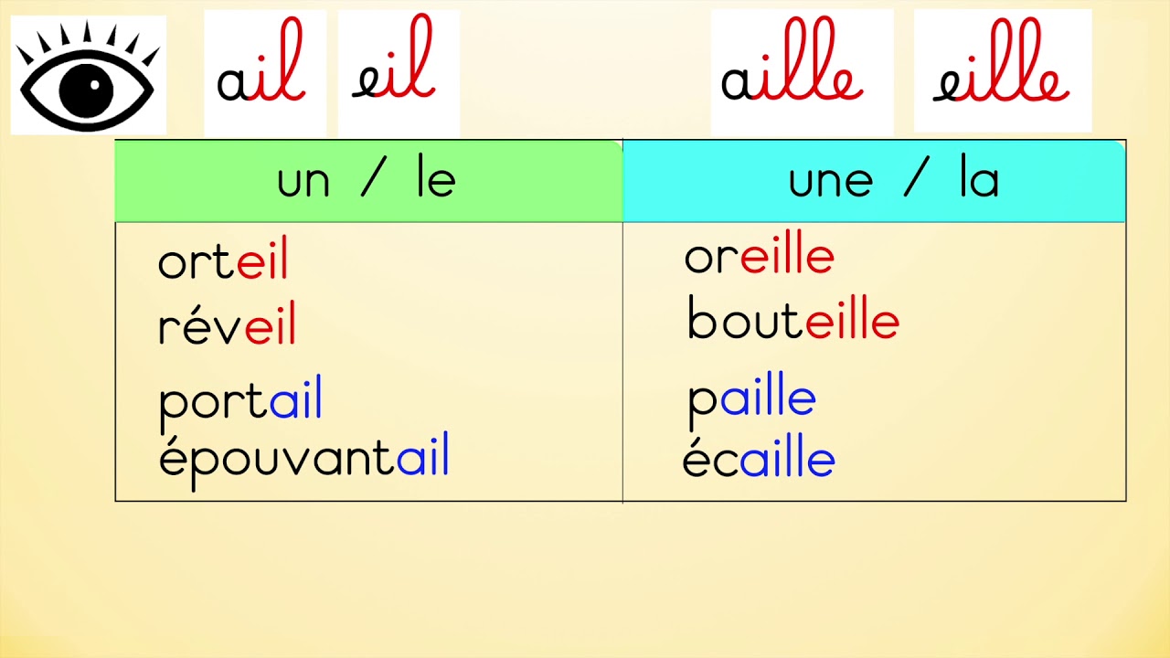 Lecture ail, eil jour 1