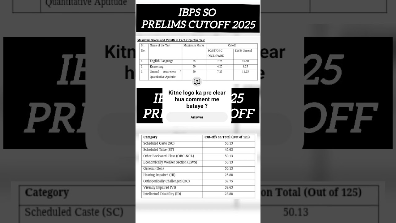 Ibps AFO (so) prelims cutoff out 2025 #ibps #cutoff #afomains #ibpspo #agriculture #agriexam #agri
