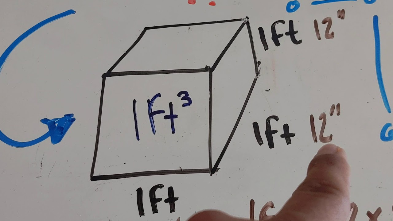 Básicos!!! El famoso pie cubíco de nuestras cajas acústicas