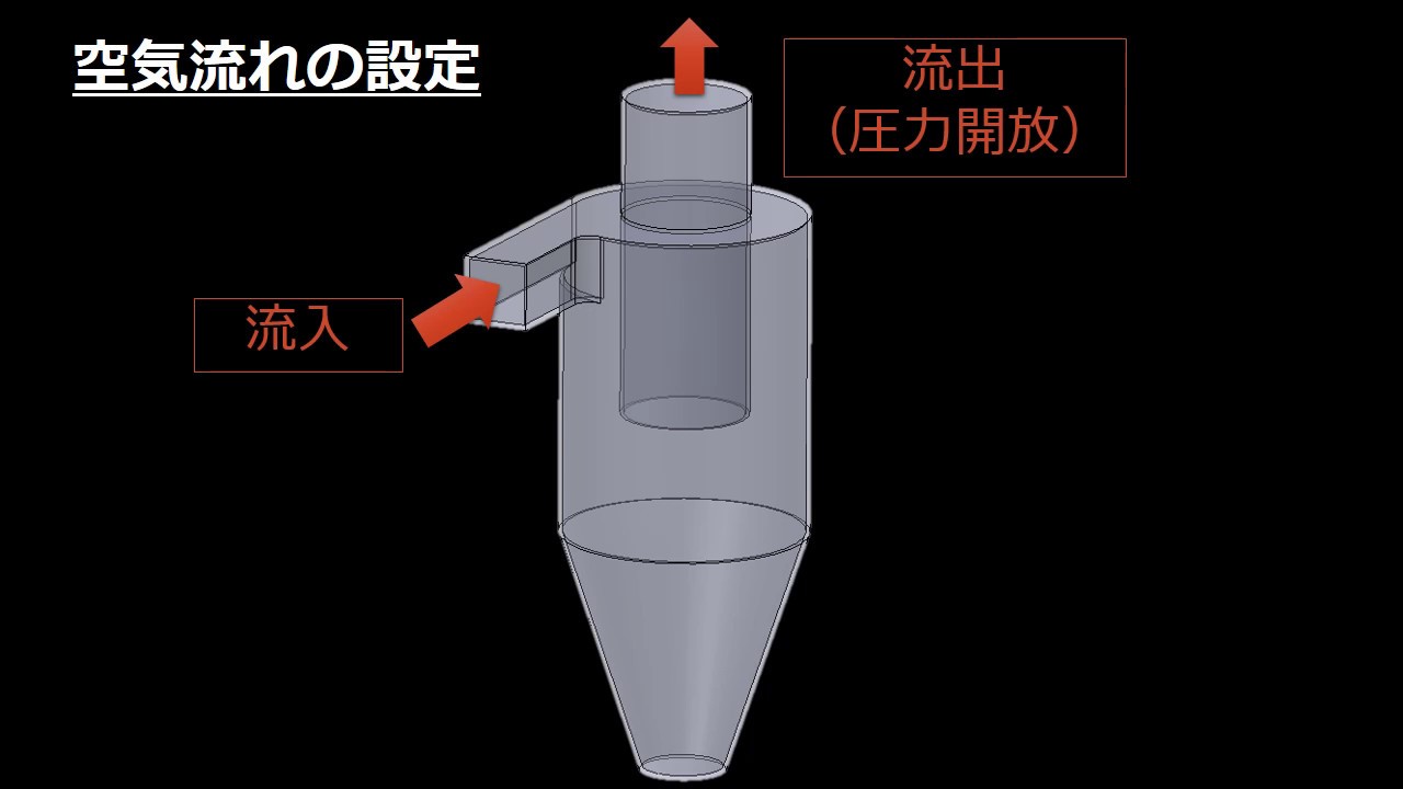 検証01 サイクロン分離機