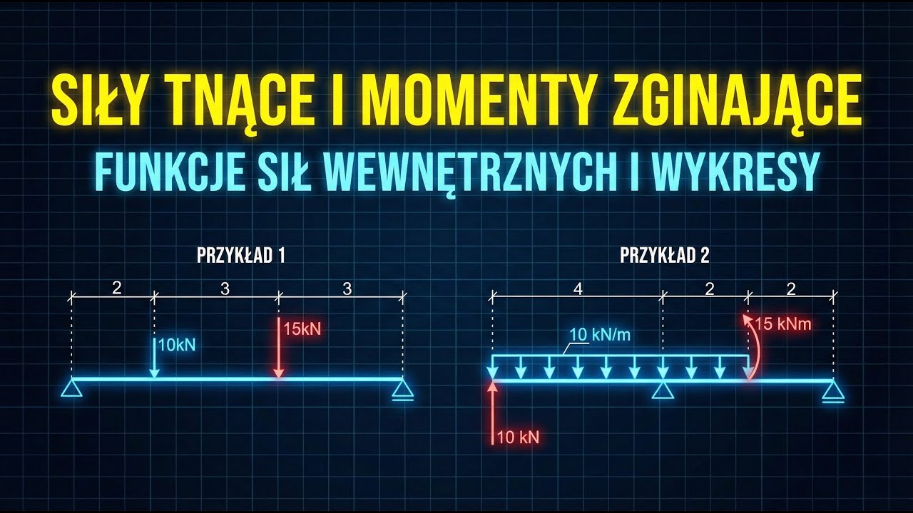 Siły wewnętrzne - belki część 1 (dla początkujących)