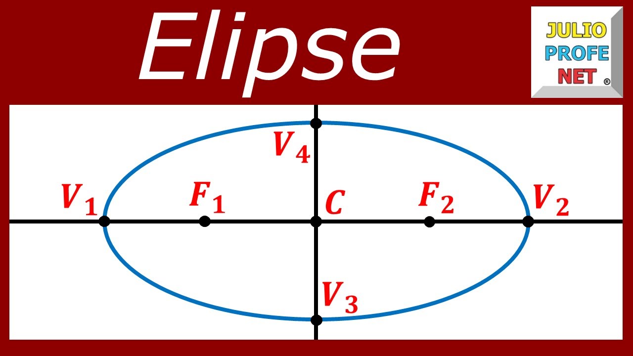 Trazado de una ELIPSE y sus elementos principales
