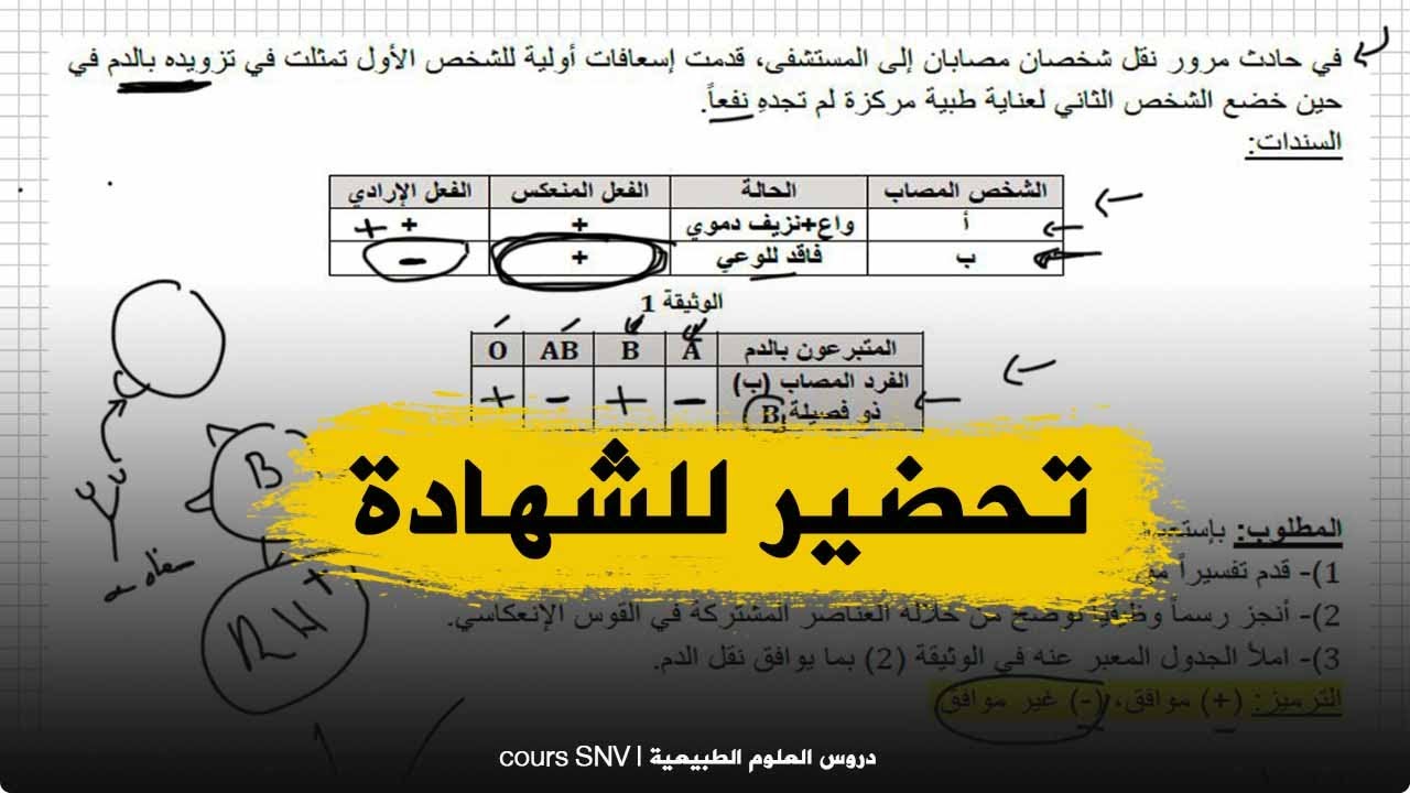 تمرين مقترح للبيام على الافعال الارادية و اللارادية للعلوم الطبيعية