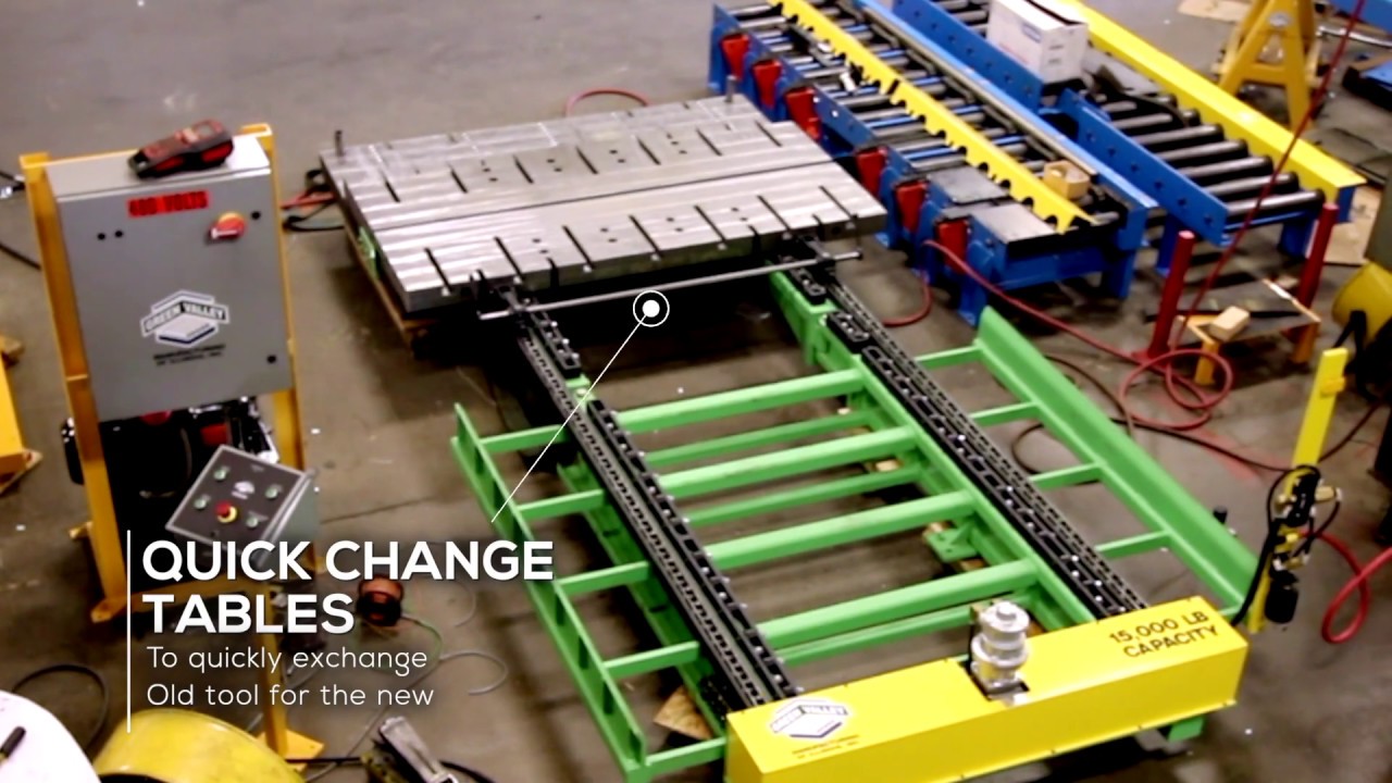 Quick Die Change | Green Valley Manufacturing