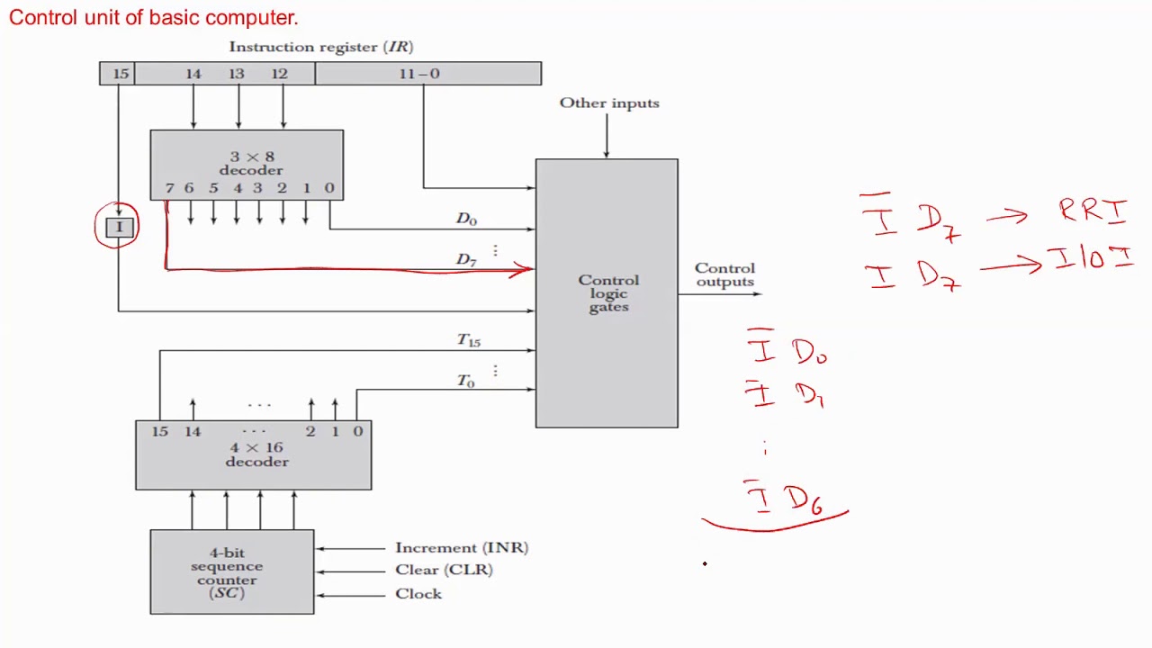 Computer System Architecture Chap 5 - Timing and Control