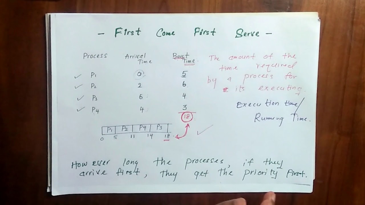 First Come First Serve Scheduling Algorithm in OS - 2 | Knowledge