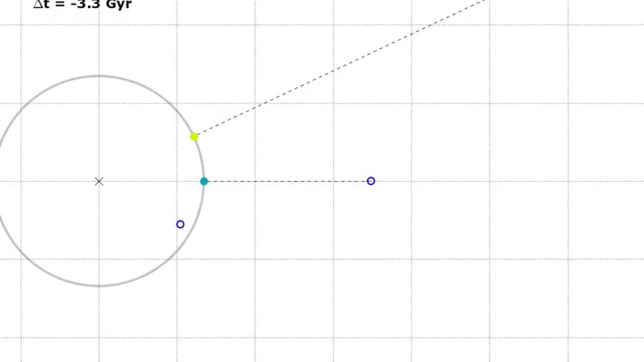 Light cone geometry