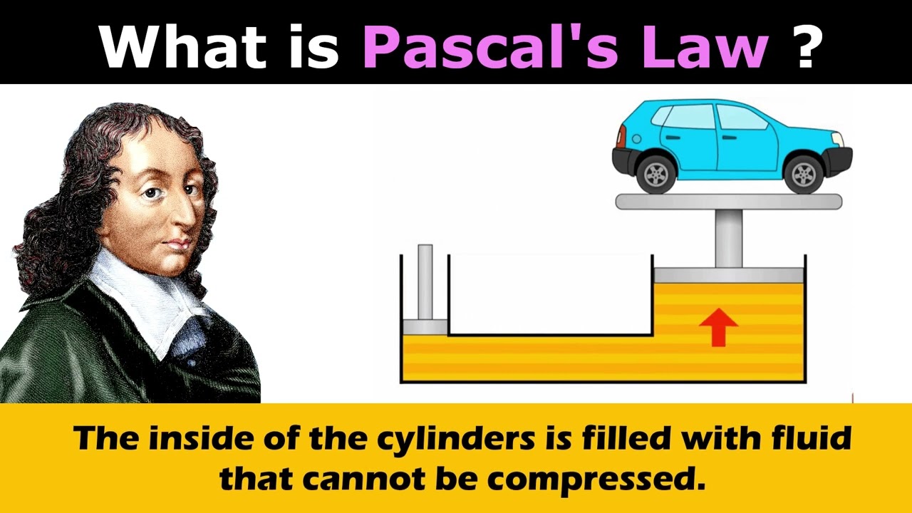 Pascal's Law Explained  class 11 physics #physics #cbse #umeshrajoria