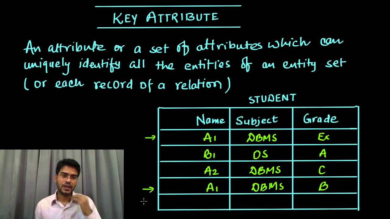 key attribute in Database Management System