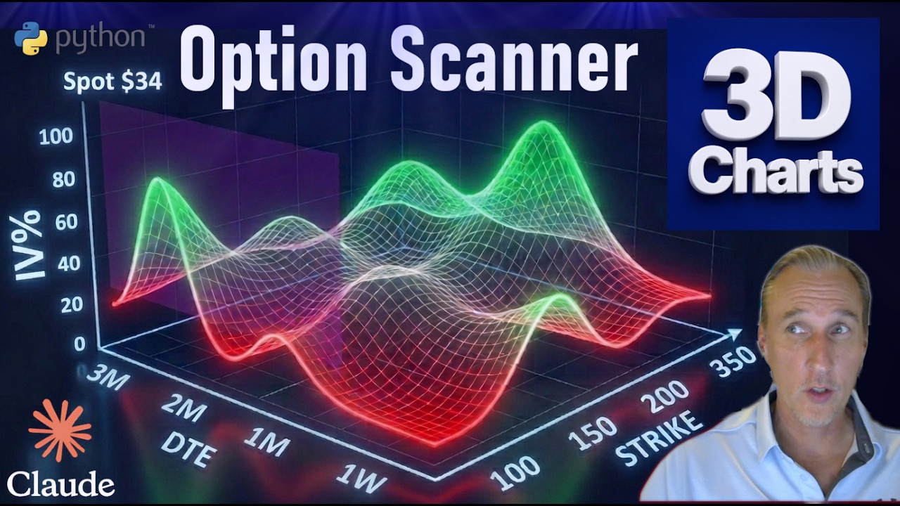 Option Scanner by Claude, with 3D Volatility Chart