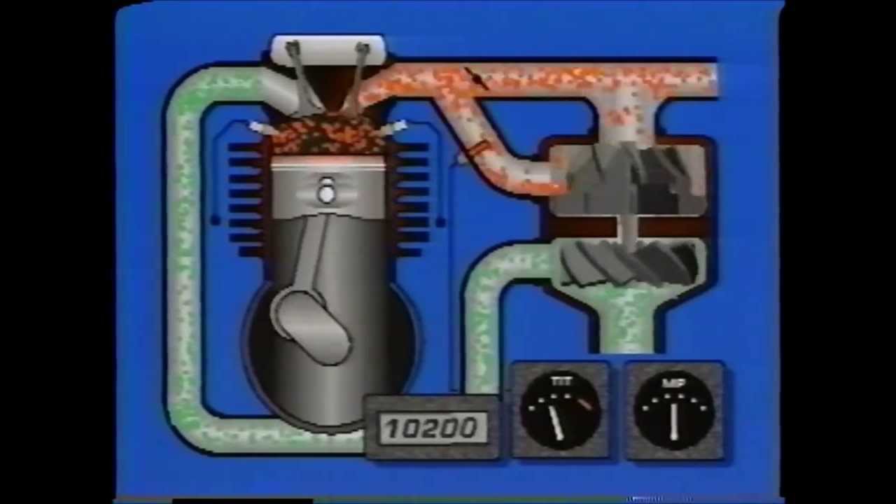 Modern Engine Management