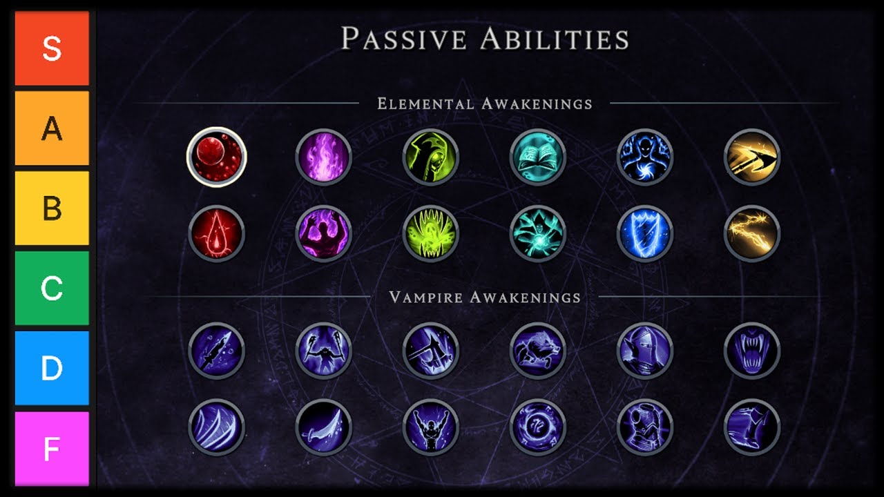 ALL V Rising Passive Abilities TIER LIST Rankings!