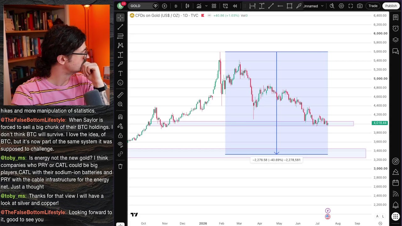 Back from vacation, What happened... LIVE Mining Stock Due Diligence!