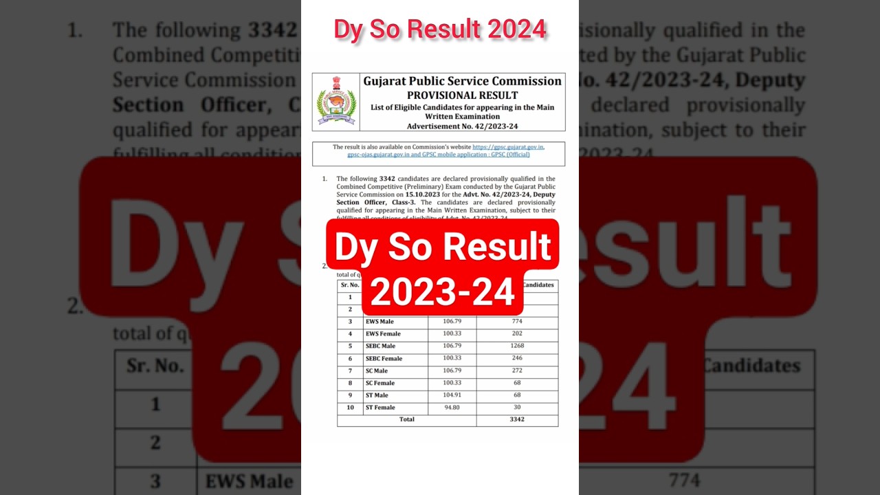 Dyso results 2023-24 | gpsc dyso exam result | dyso cut-off marks 2024 | gpsc | #gpsc #result