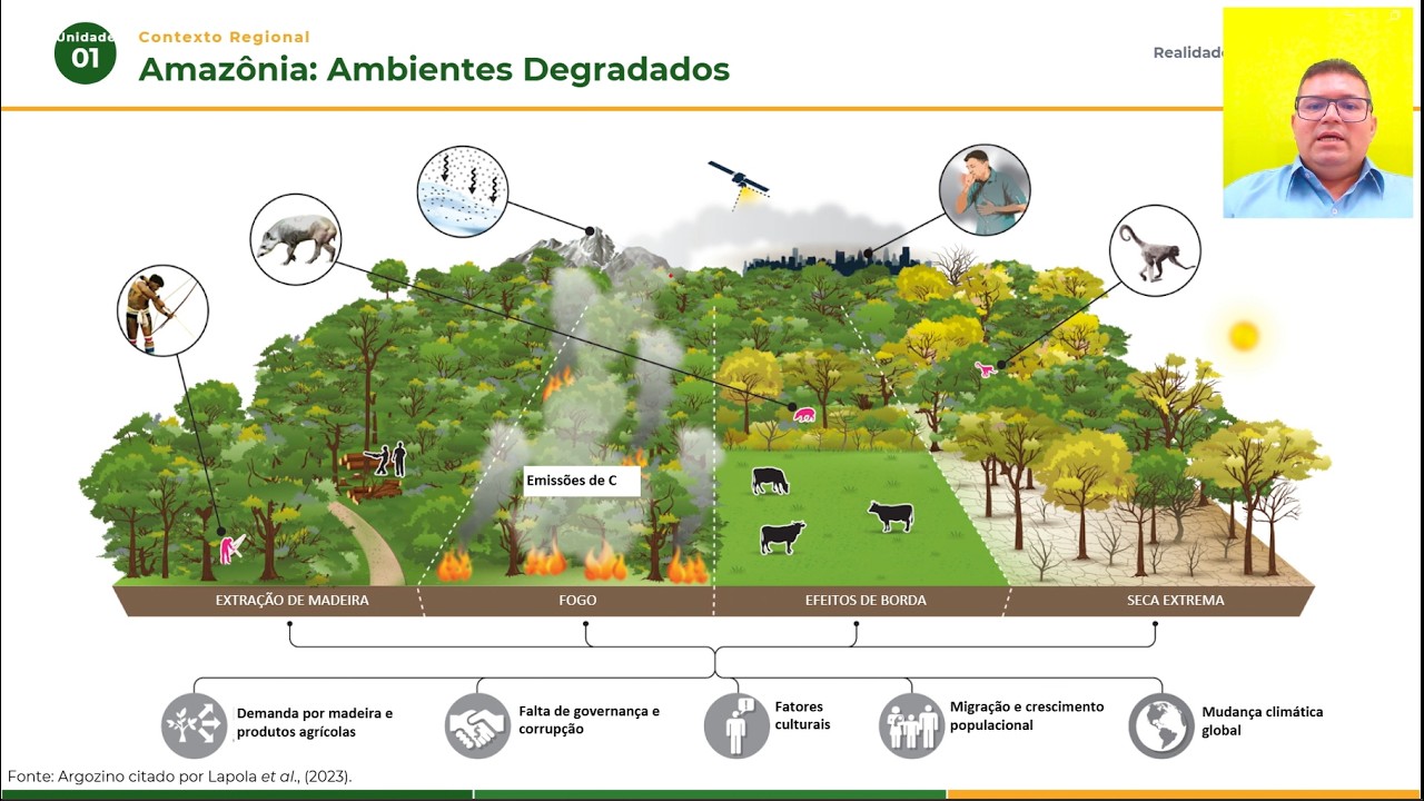 Unidade 1 – Ambientes Degradados: Conceitos, Escalas e Desafios Atuais