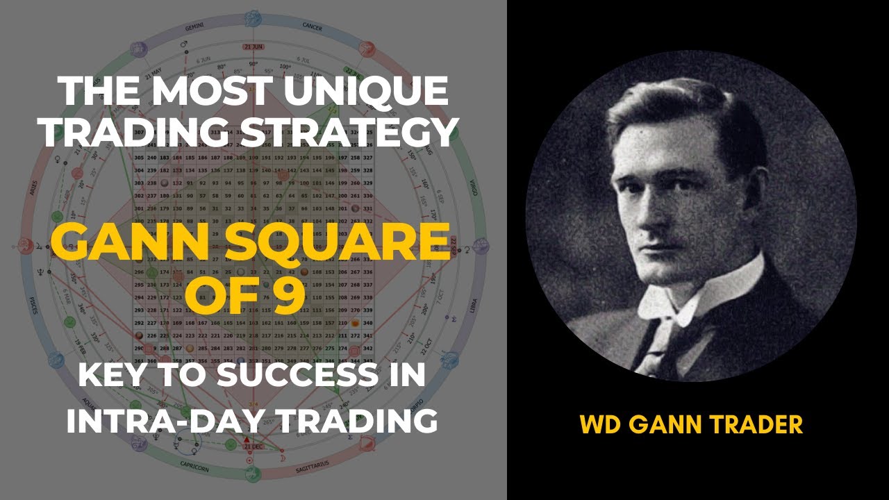Квадрат Ганна 9 | Единственный верный метод, который изменит ваш подход к торговле | Секрет раскрыт.