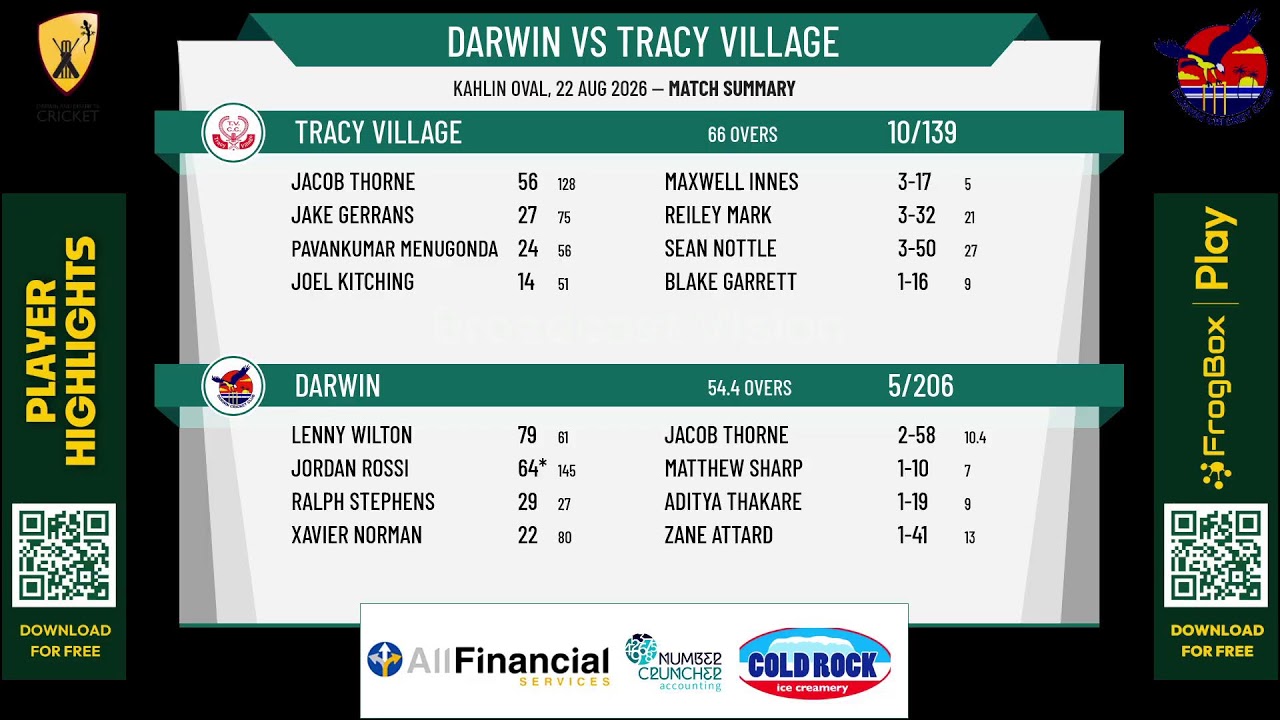 Darwin v Tracy Village