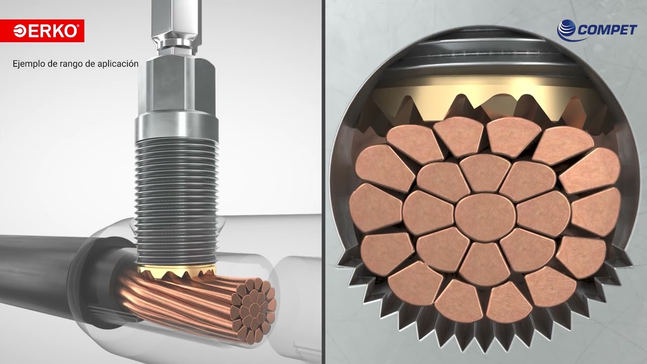 Uniones y Terminales a Tornillo fusible PIRANHA