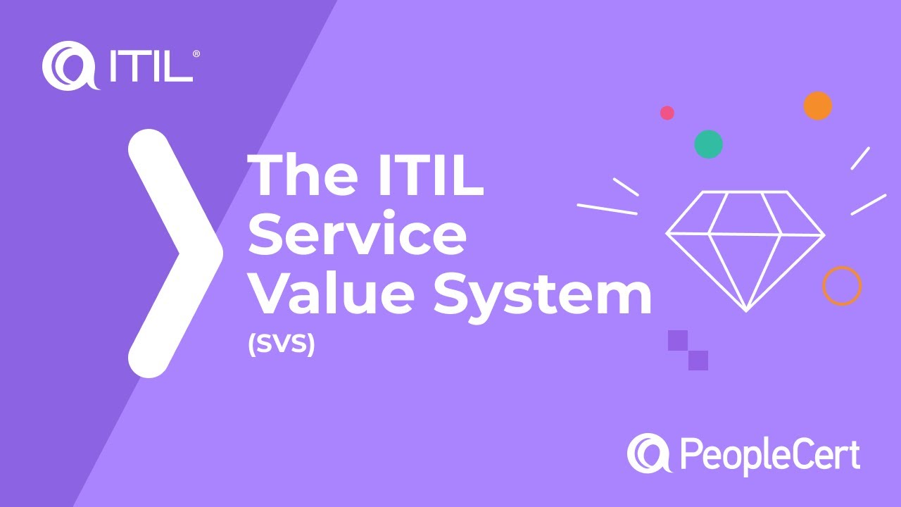 ITIL Service Value System: Enabling Value Creation