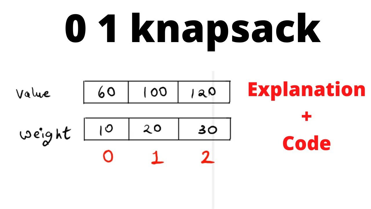 01 knapsack | Recursion | Memoization | Hindi