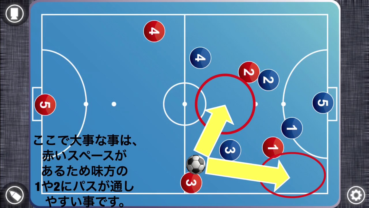 フットサル パスによる崩し方理論