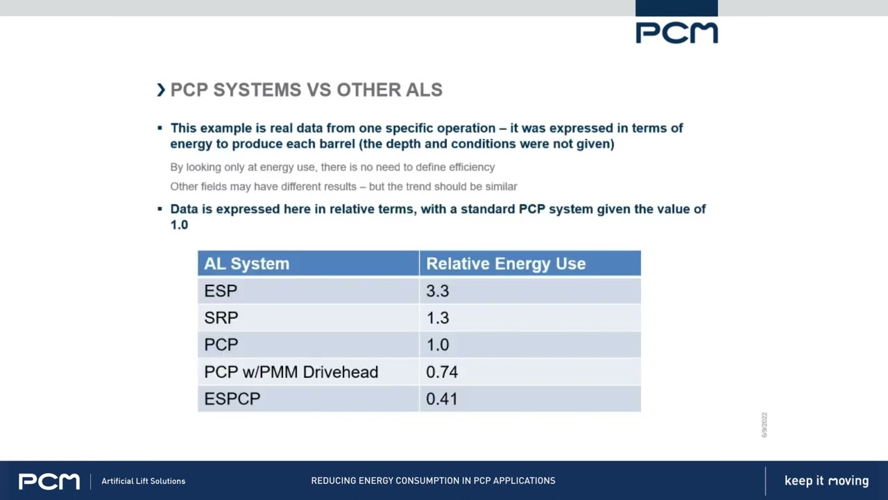 PCM WEBINAR - Reducing Energy Consumption in PCP Applications
