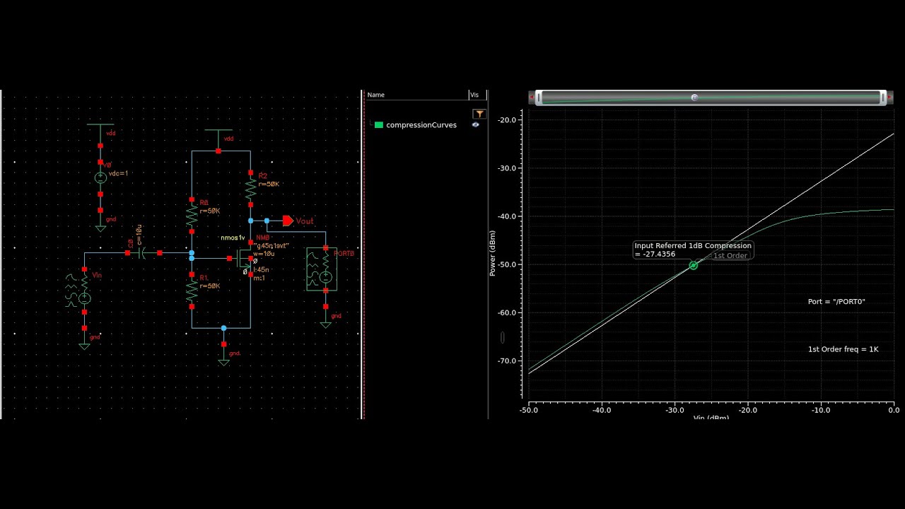 Advanced Analog IC Design: Lecture 3: Linearity Measurement