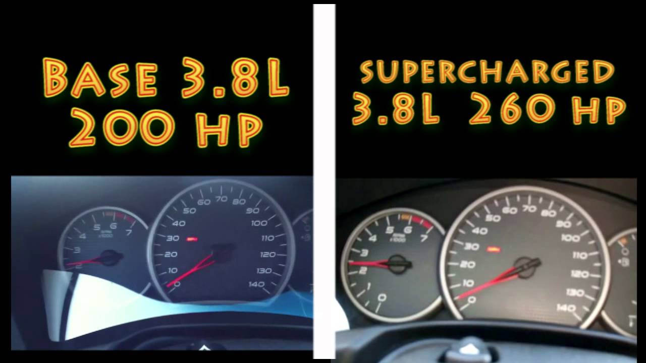 Pontiac Grand Prix 0-60 Base vs Supercharged
