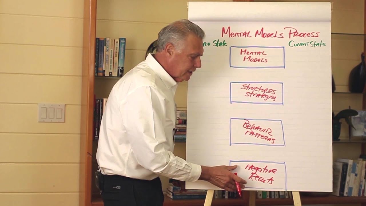 mental models
