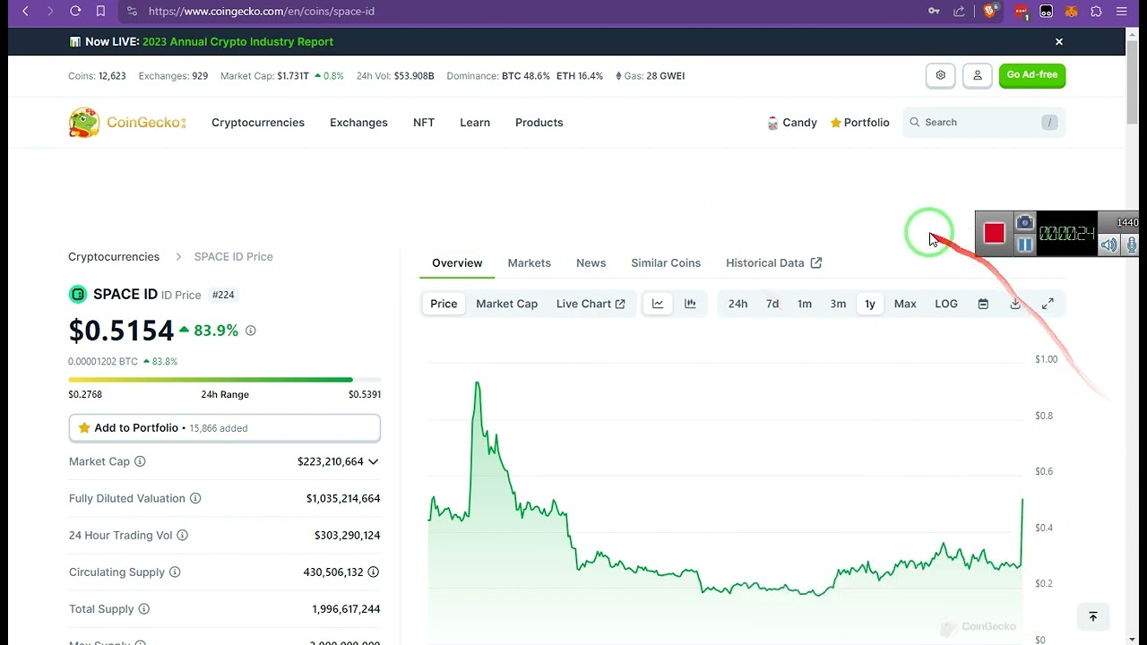 Токен ID вырос более чем на 80%, на бирже 499% доходность / ID grown by more than 80%, 499% yield