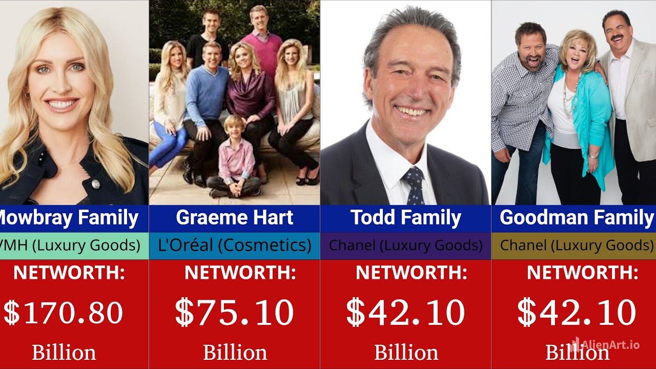 Top 100 Richest people in France 2024 | Who is the richest person in France 2024?
