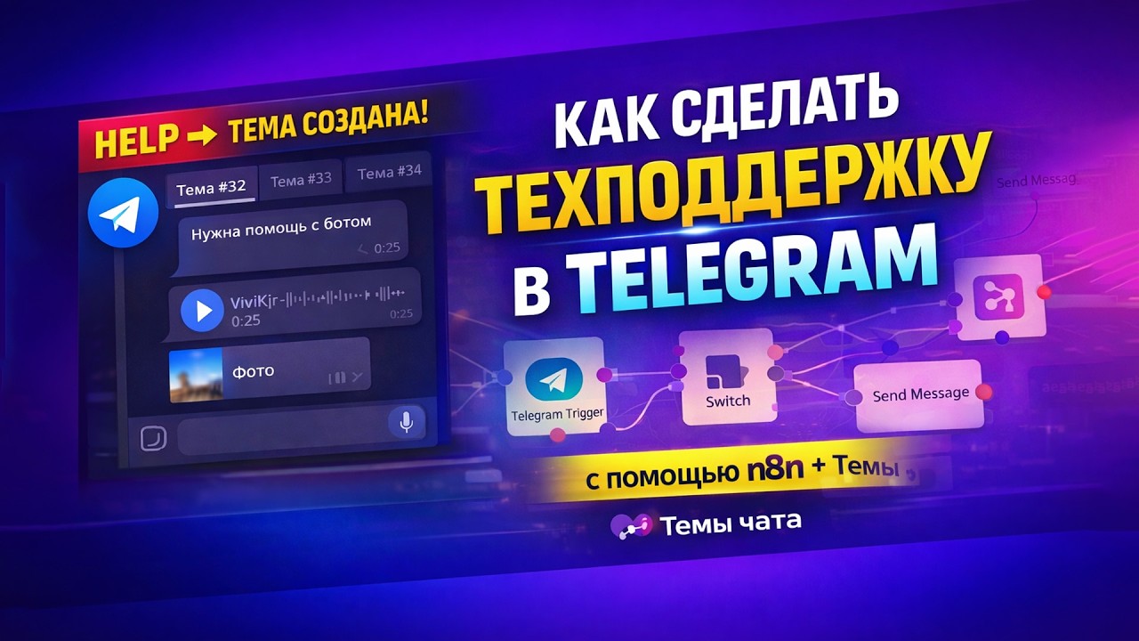 Как сделать техподдержку в Telegram бесплатно с помощью n8n | темы чата телеграм + n8n