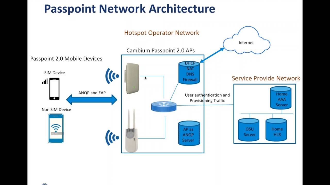cnPilot Applications webinar