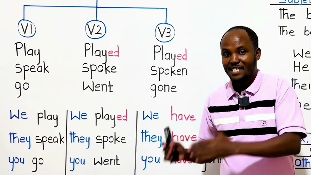 GRAMMAR (+252612408031)