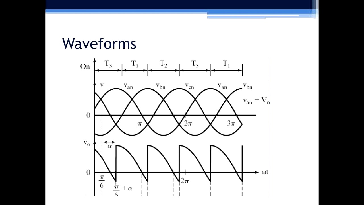 3phase to 3 Phase Cyclo-converters
