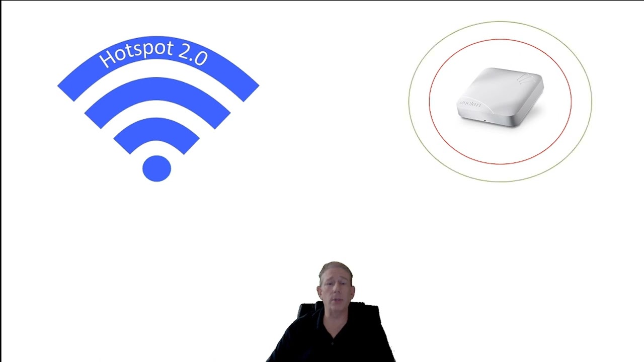 RUCKUS WiFi - HotSpot 2.0