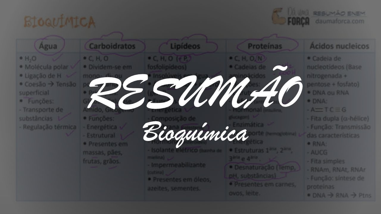 Resumo Biologia Bioquímica ENEM