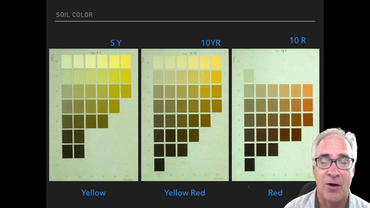Munsell Soil Color Chart