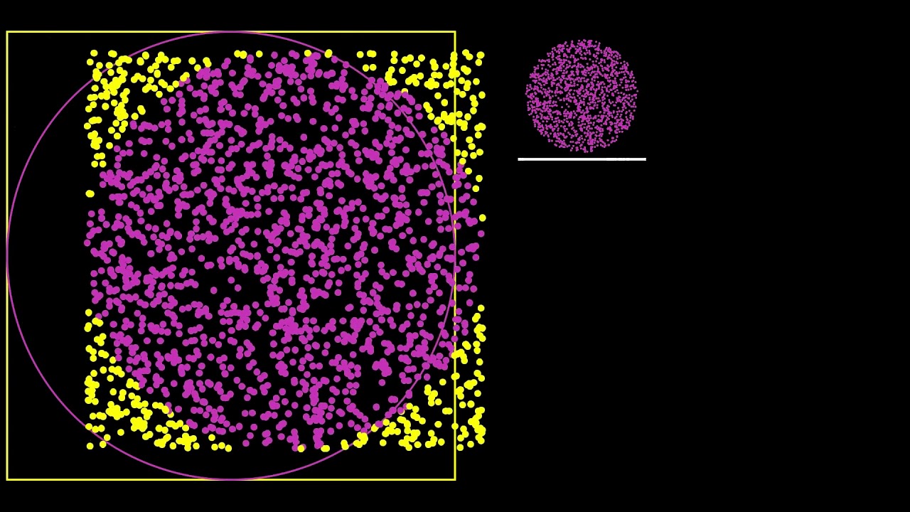Monte Carlo Integration