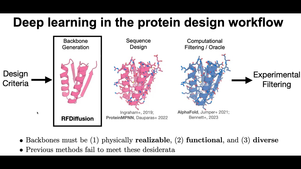 RFdiffusion