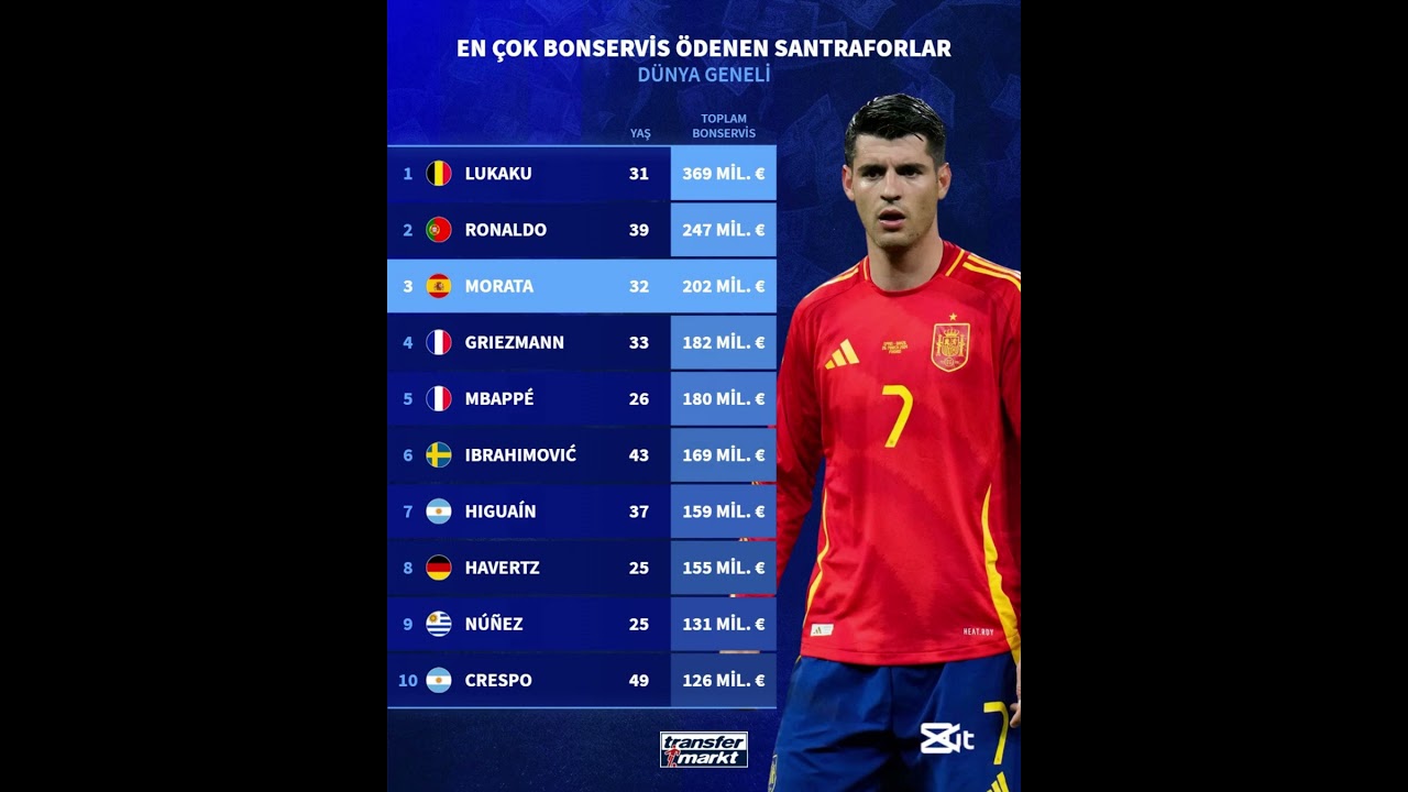 En &ccedil;ok bonservis &ouml;denen santraforlar  #ronaldo #lukaku #alvaromorata #kesfet #shortvideo