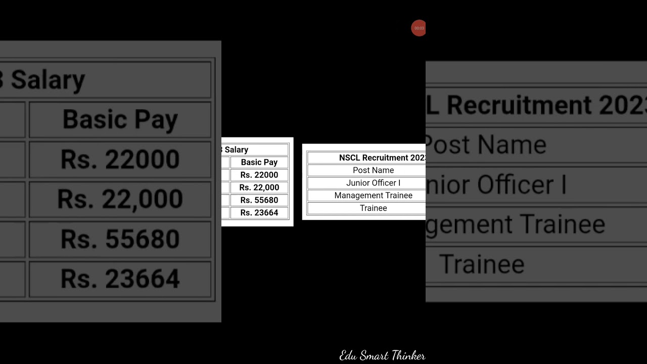 National Seed Corporation Recruitment 2023 Out | Total 89 Post | Various Post #job