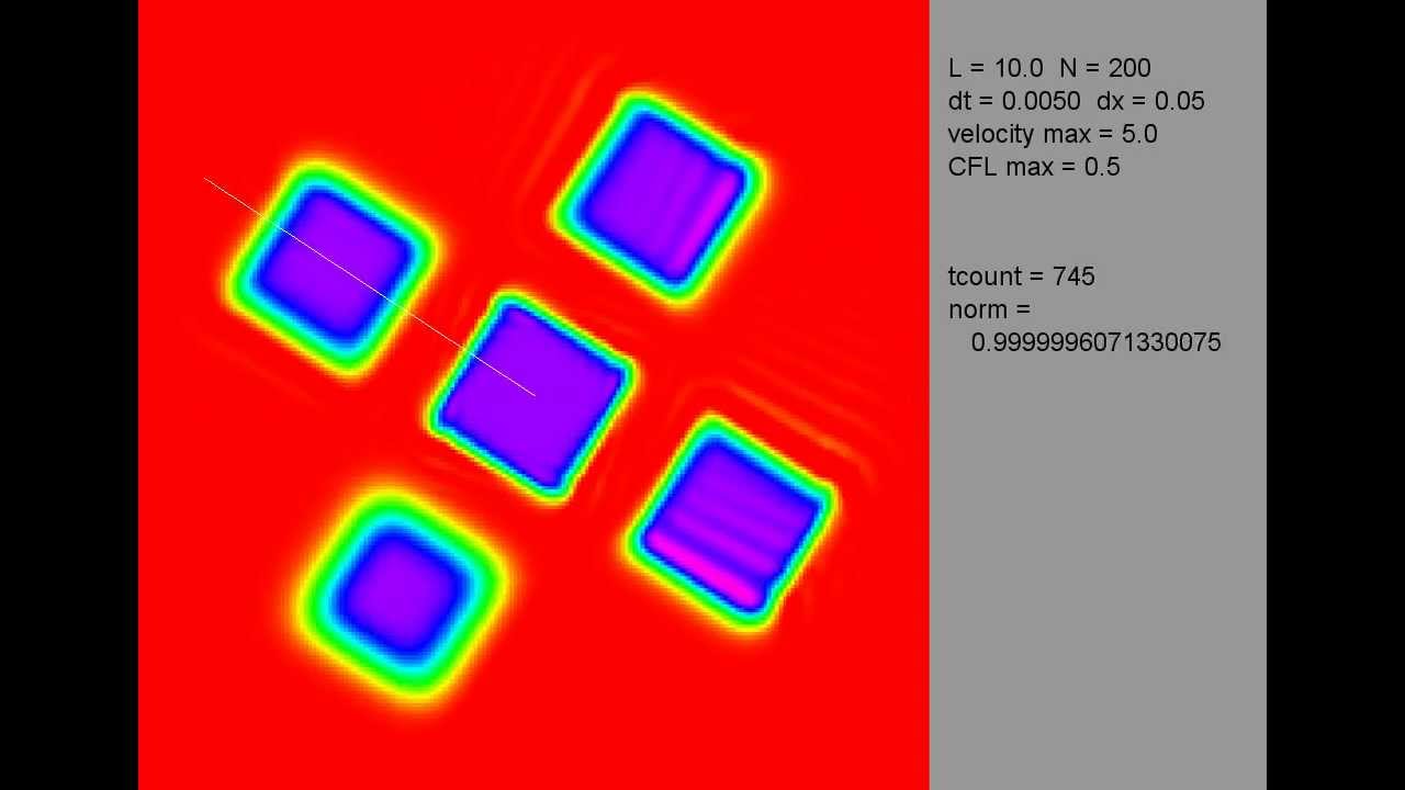 solving advection equation 2D