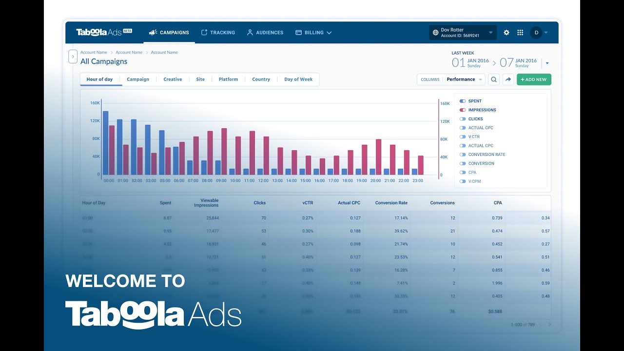 Introducing the New Taboola Ads Dashboard