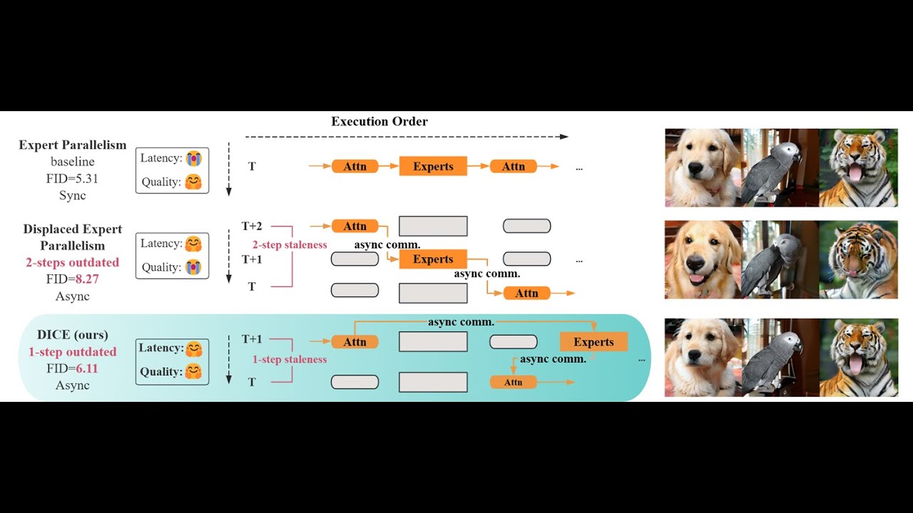 Staleness-Centric Optimizations for Parallel Diffusion MoE Inference (ICCV 2025 Paper)