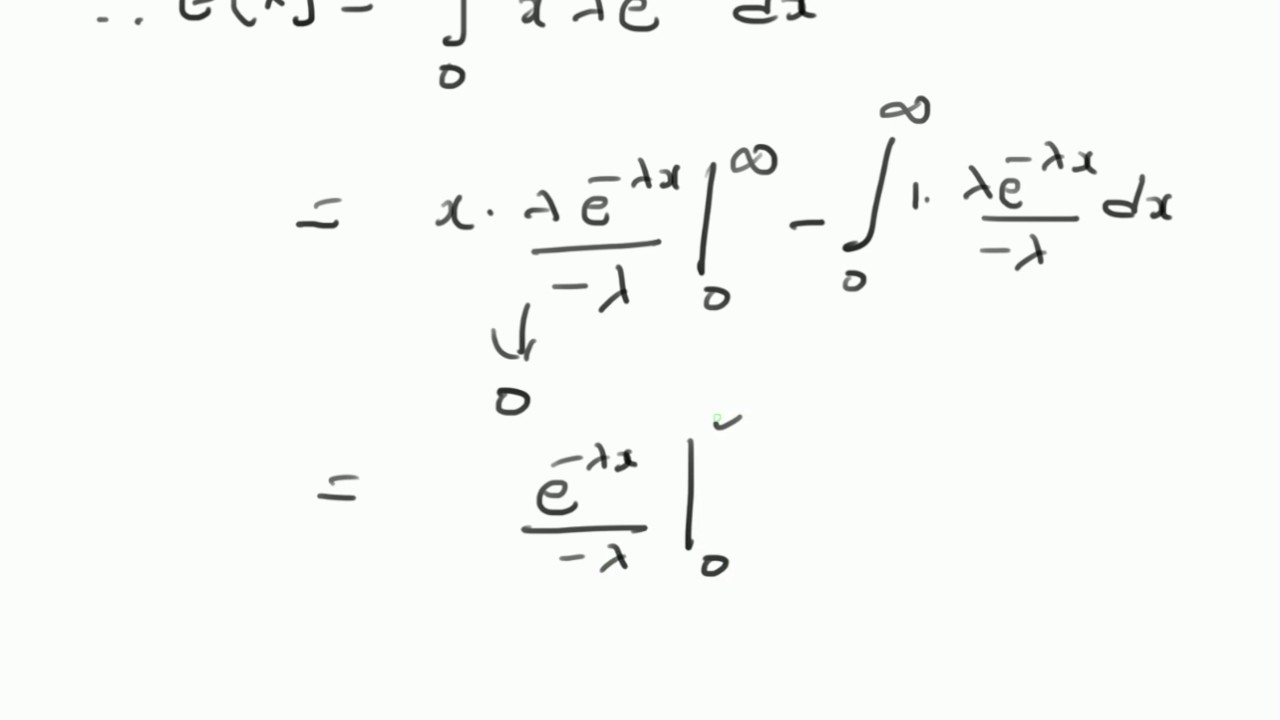 Moment method estimation: Exponential distribution