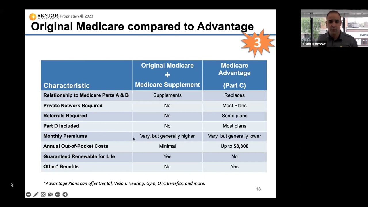 Оригинальная программа Medicare против Medicare Advantage — обновление 2023 г.