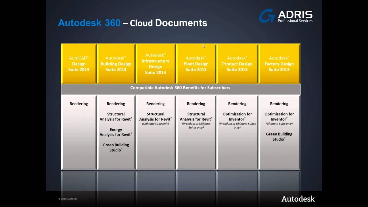 Autodesk 360 Cloud Essentials - Part 3
