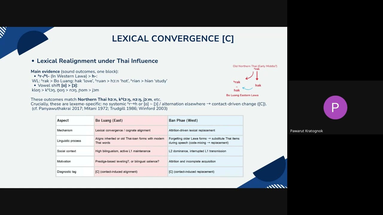 Pawarut Kratognok: Contact-Driven Phonological Divergence in Lawa
